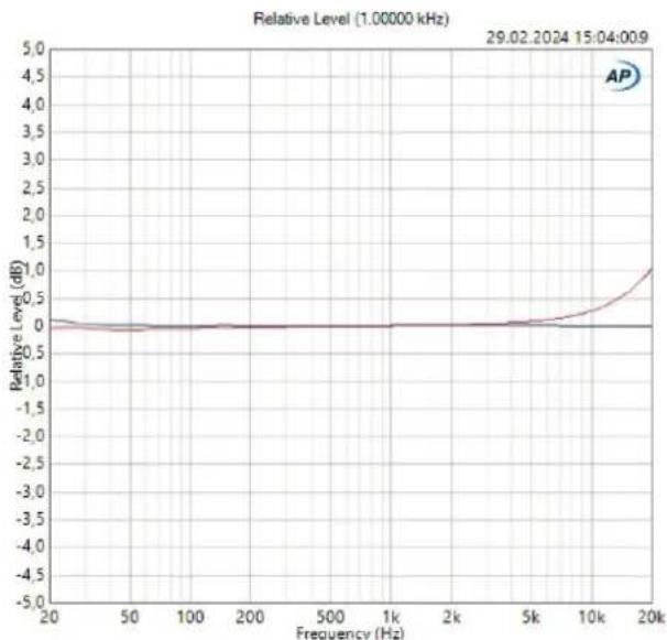 Palmer RIVER saar - OUTPUT - 3