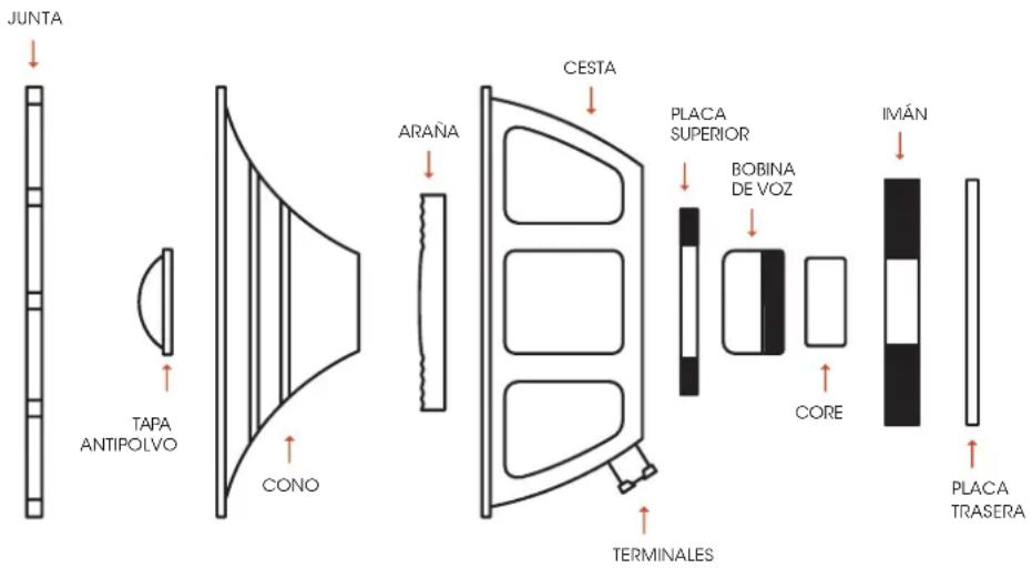 Palmer CAB 212 X CRM - 5.2) COMPONENTES DEL ALTAVOZ - 1