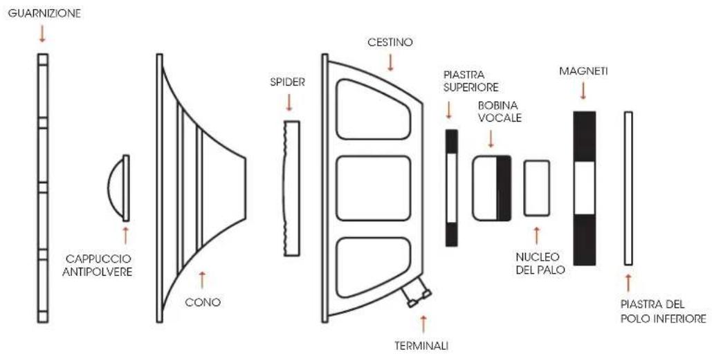 Palmer CAB 212 BX GBK - 5.2) COMPONENTI DEI DIFFUSORI - 1