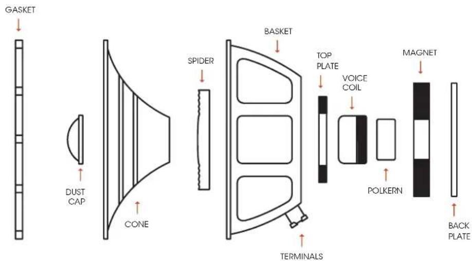 Palmer CAB 212 BX GBK - 5) GLOSSARY - 2