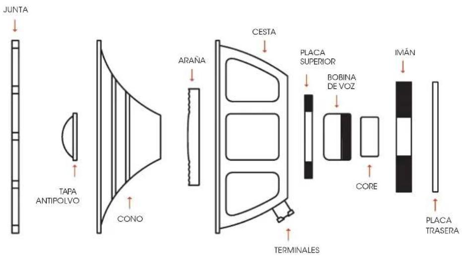 Palmer CAB 212 BX GBK - 5.2) COMPONENTES DEL ALTAVOZ - 1