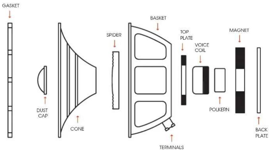 Palmer CAB 212 BX CRM - 5) GLOSSARY - 2