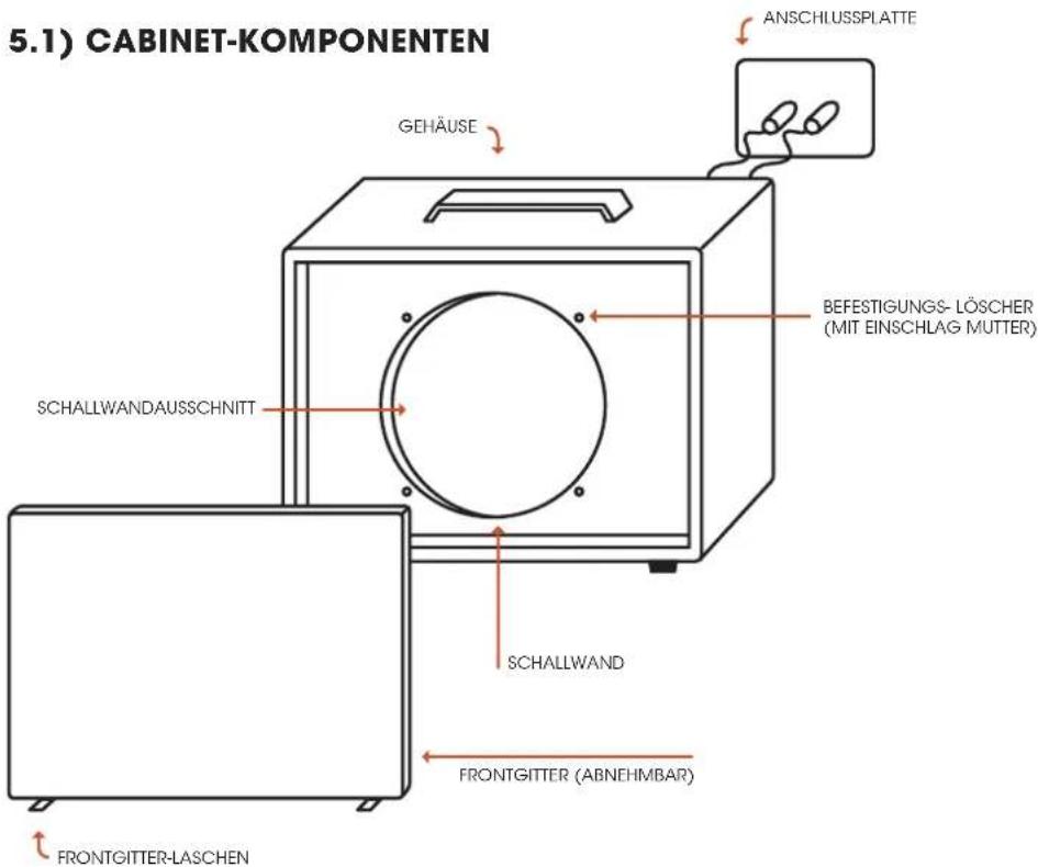 Palmer CAB 212 BX CRM - 5) GLOSSAR - 1