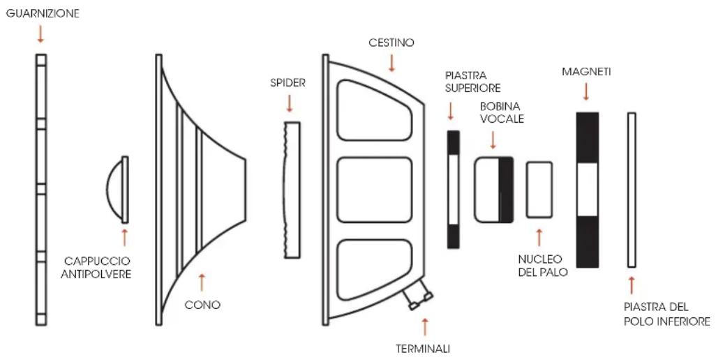 Palmer CAB 212 BX CRM - 5.2) COMPONENTI DEI DIFFUSORI - 1