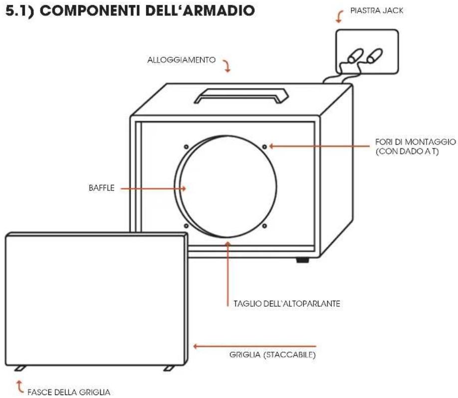 Palmer CAB 112 BX CRM - 5) GLOSSARIO - 1