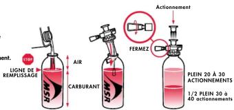 MSR WhisperLite - PRÉPARATION DE LA BOUTEILLE DE CARBURANT - 1
