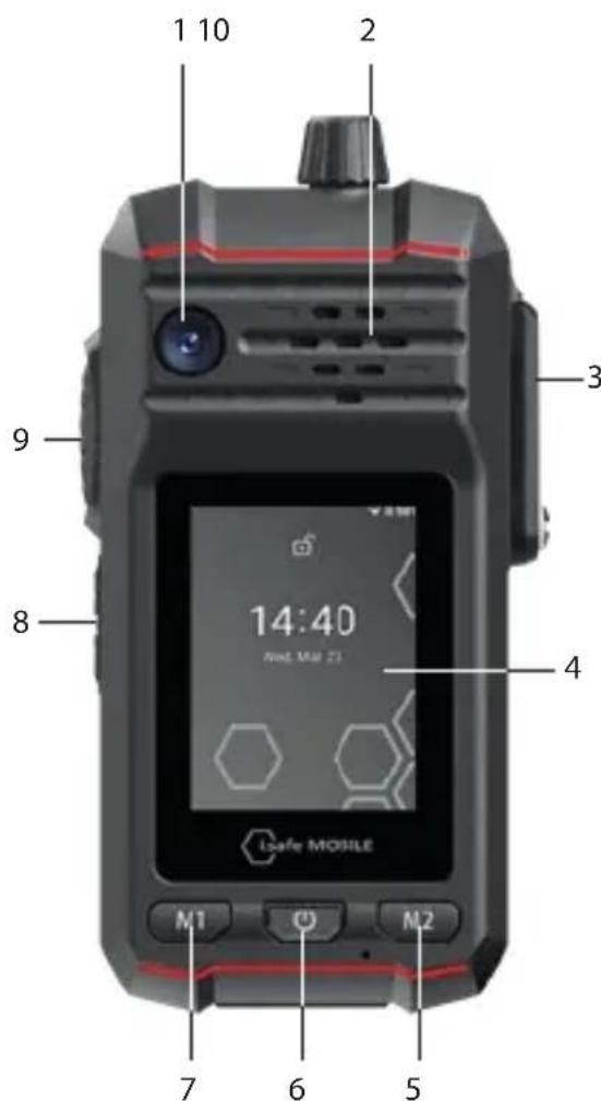 i.safe Mobile IS440.1 - PREHLED O ZARIZENI/FUNKCICH - 1