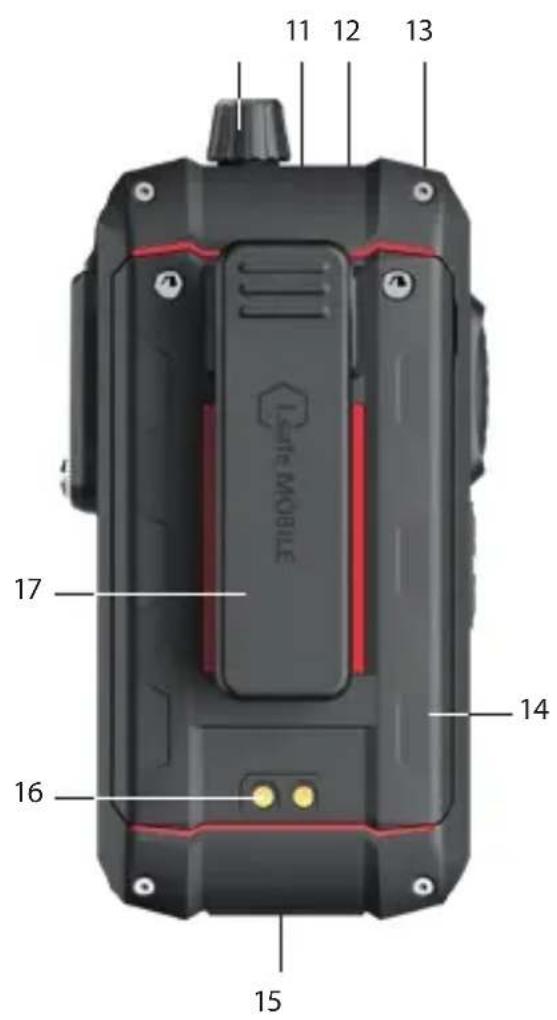 i.safe Mobile IS440.1 - PANORAMICA/FUNZIONI DEL DISPOSITIVO - 2