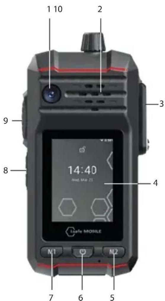 i.safe Mobile IS440.1 - ENHETSOVERSIKT/FUNKSJONER - 1