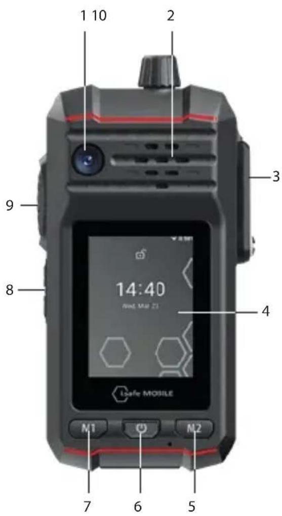 i.safe Mobile IS440.1 - PENEД/ФУнкиJE YPEJAJA - 1