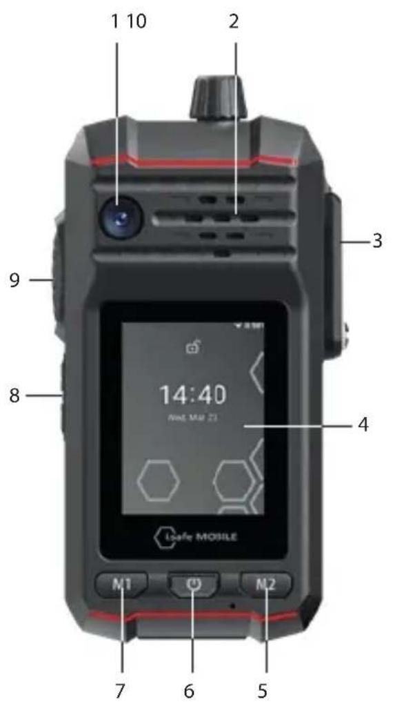 i.safe Mobile IS440.1 - OVERSIGT OVER ENHEDEN/FUNKTIONER - 1
