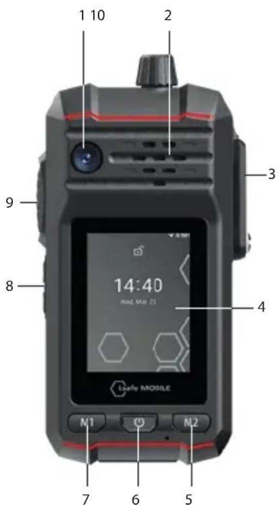i.safe Mobile IS440.1 - OPIS OGOLNY/FUNKCJE URZADZENIA - 1