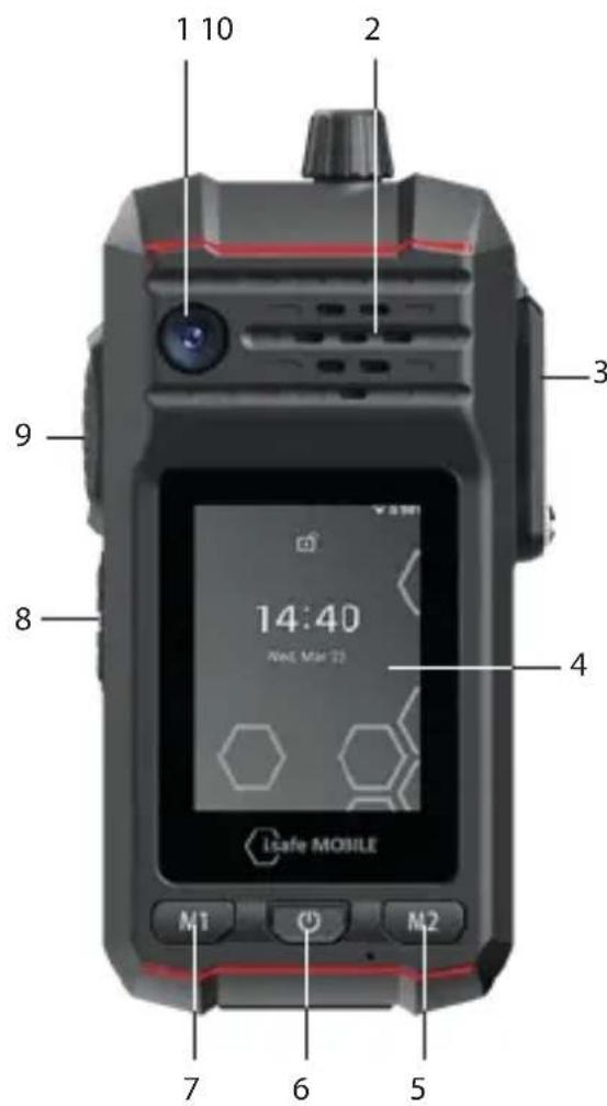 i.safe Mobile IS440.1 - OB3OPФУнкиУСТРОИCTBA - 1