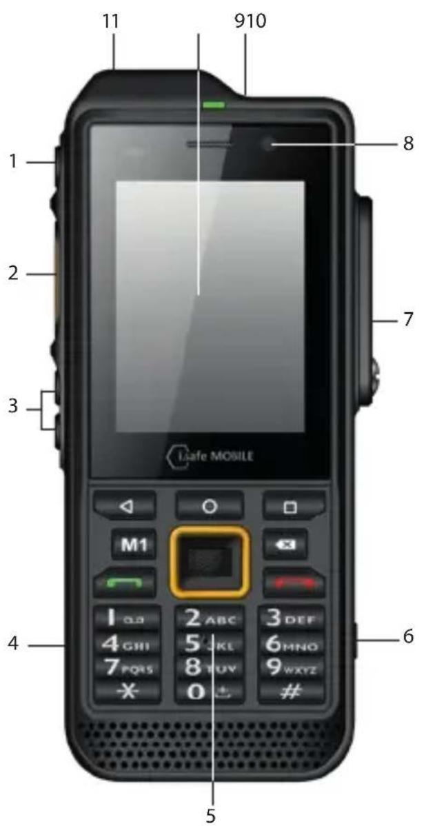 i.safe Mobile IS330.RG - > LAITTEEN YLEISKUVA JA TOIMINNOT - 1