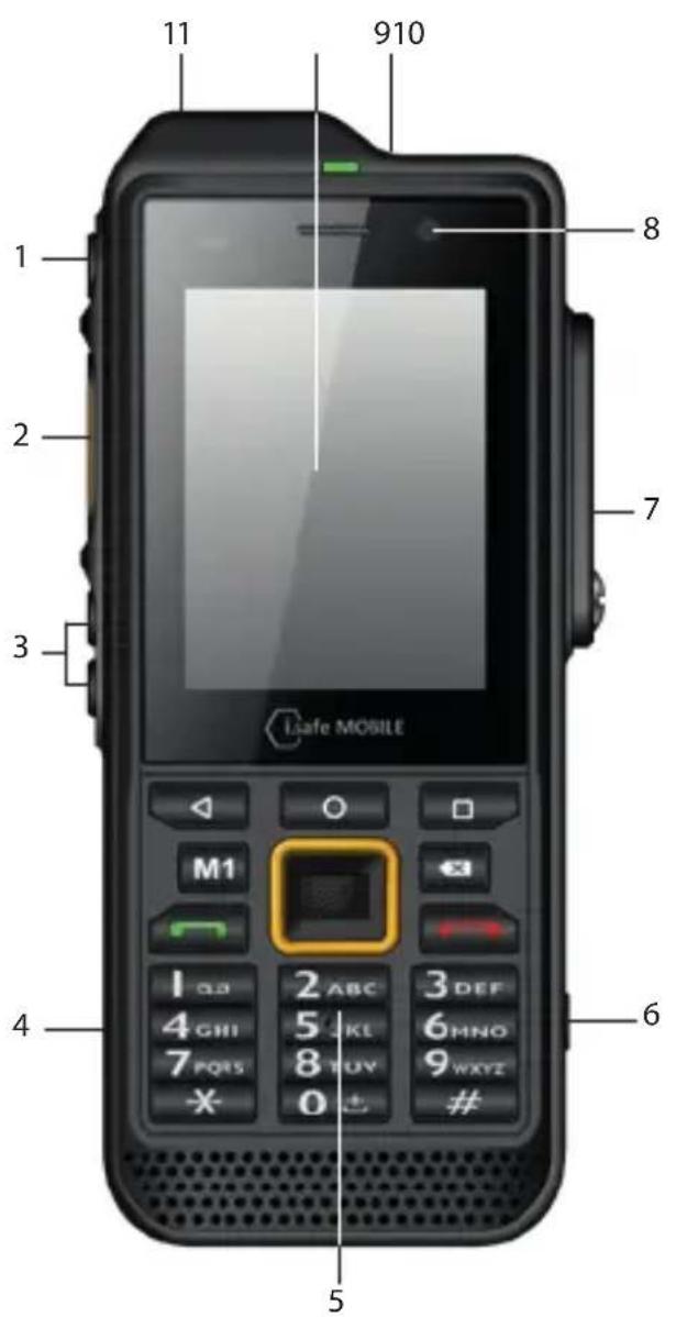 i.safe Mobile IS330.RG - FCC/IC UTTALELSE - 1