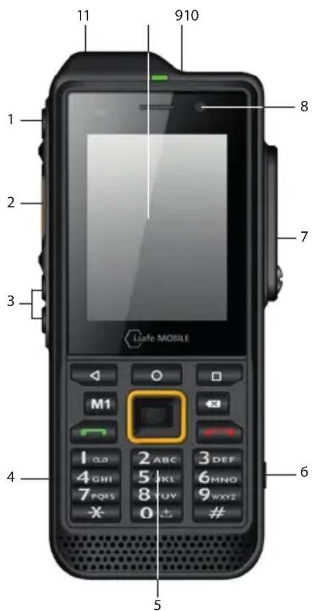 i.safe Mobile IS330.RG - PANORAMICA/FUNZIONI DEL DISPOSITIVO - 1
