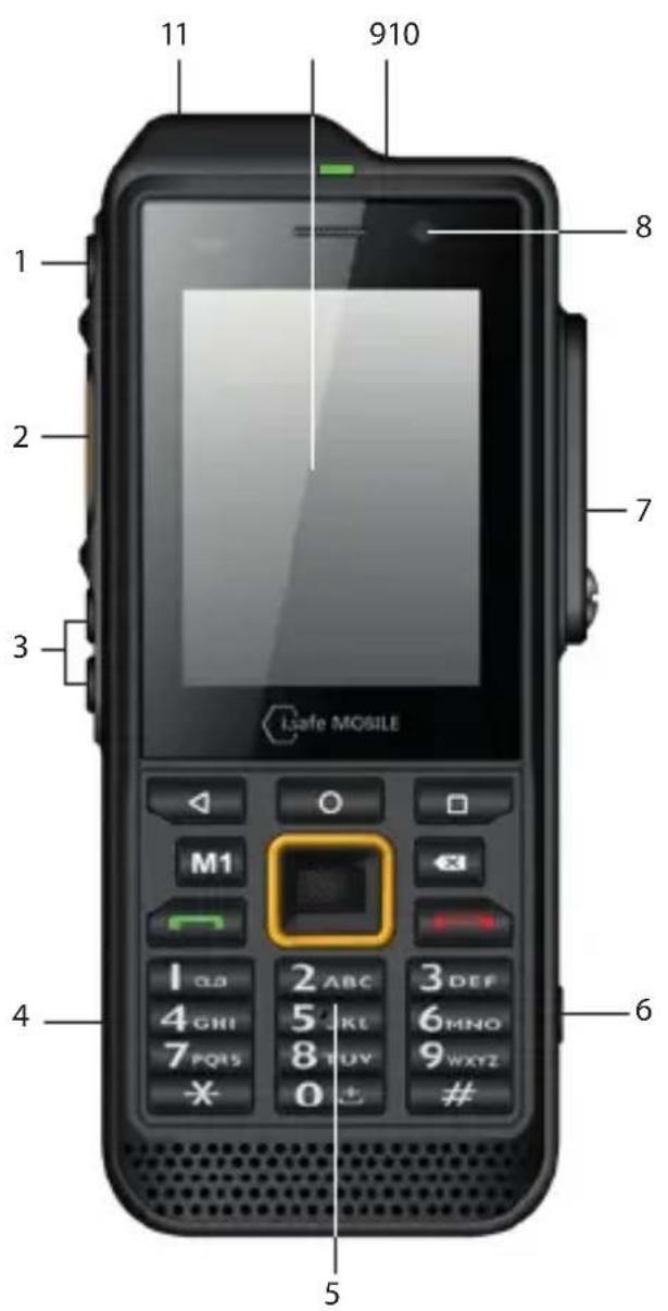 i.safe Mobile IS330.RG - >DEVICE OVERVIEW/FUNCTIONS - 1