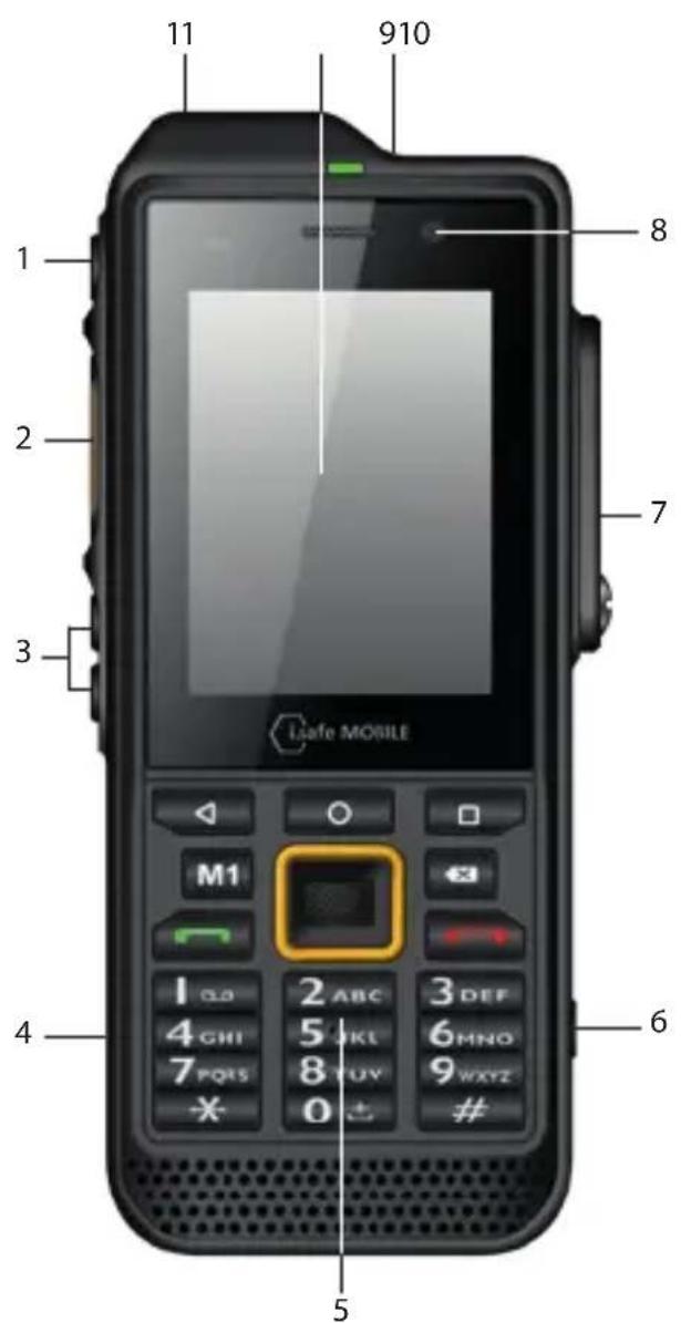 i.safe Mobile IS330.RG - FCC/IC宣言 - 1