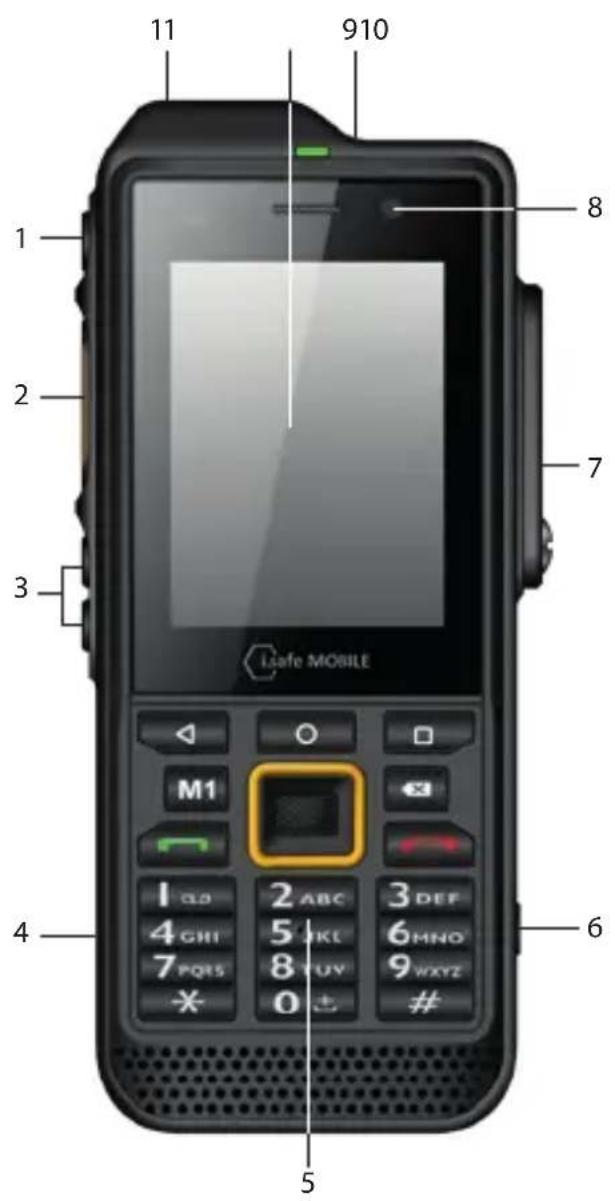 i.safe Mobile IS330.RG - >장치 개요/기능 - 1
