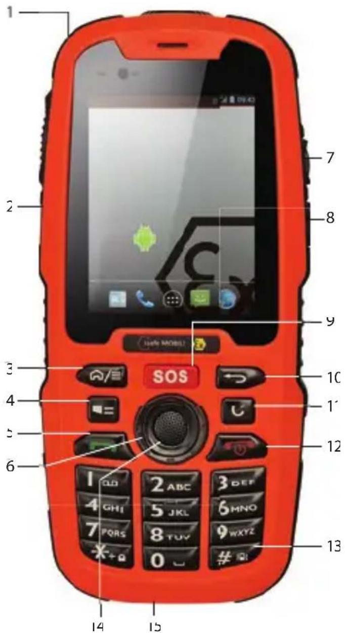 i.safe Mobile IS320.1 - > KEYS AND SPECIAL FEATURES - 1