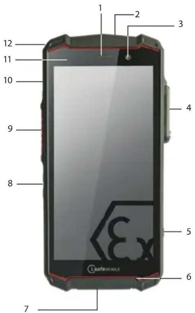 i.safe Mobile IS540.M1 - > OVERSIGT OVER ENHEDEN/FUNKTIONER - 1
