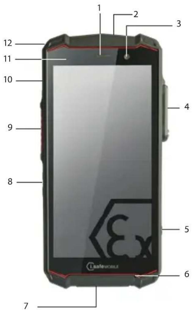 i.safe Mobile IS540.M1 - ÖVERSIKT/FUNKTIONER HOS ENHETEN - 1