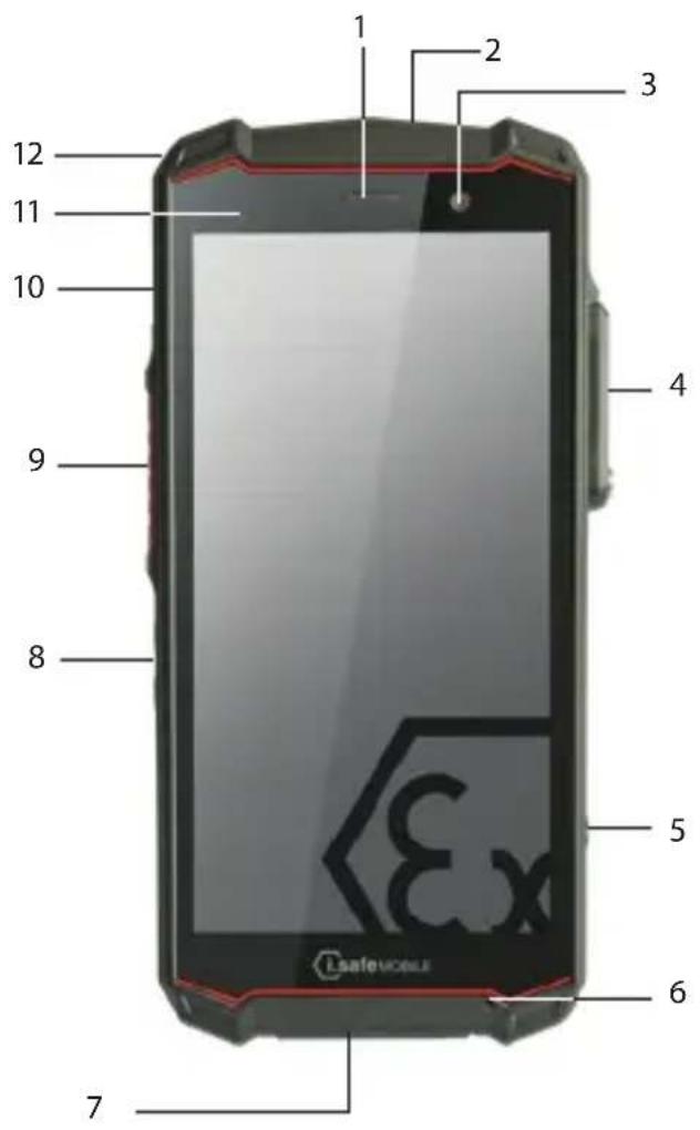 i.safe Mobile IS540.M1 - >DEVICE OVERVIEW/FUNCTIONS - 1