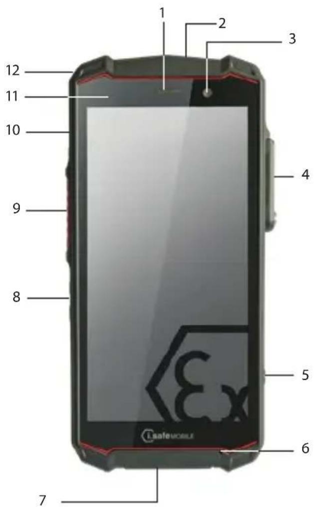 i.safe Mobile IS540.M1 - PŘEHLED O ZAŘÍZENÍ/FUNKCÍCH - 1