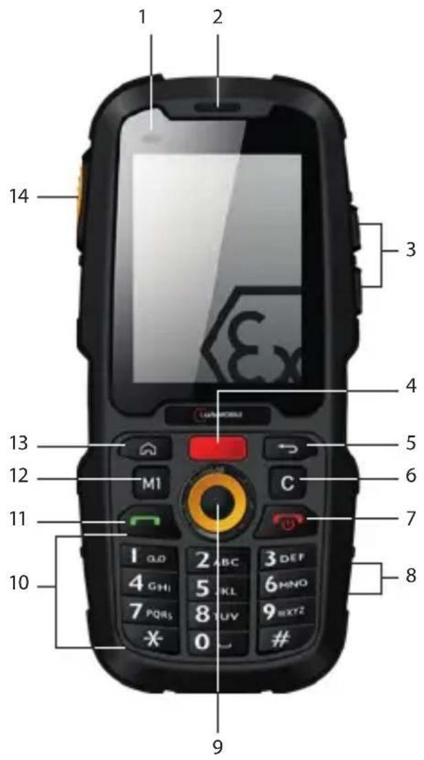 i.safe Mobile IS120.2 - Tillverkad av: - 1
