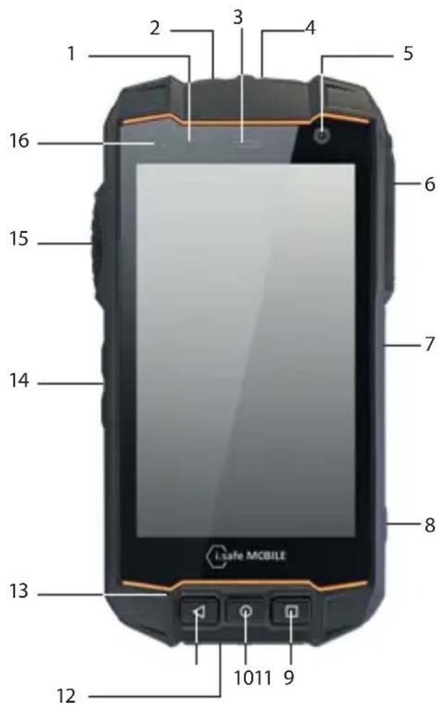 i.safe Mobile IS530.RG - OVERSIGT OVER ENHEDEN/FUNKTIONER - 1
