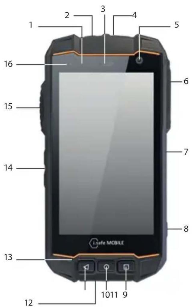 i.safe Mobile IS530.RG - > OPIS OGÓLNY/FUNKCJE URZĄDZENIA - 1