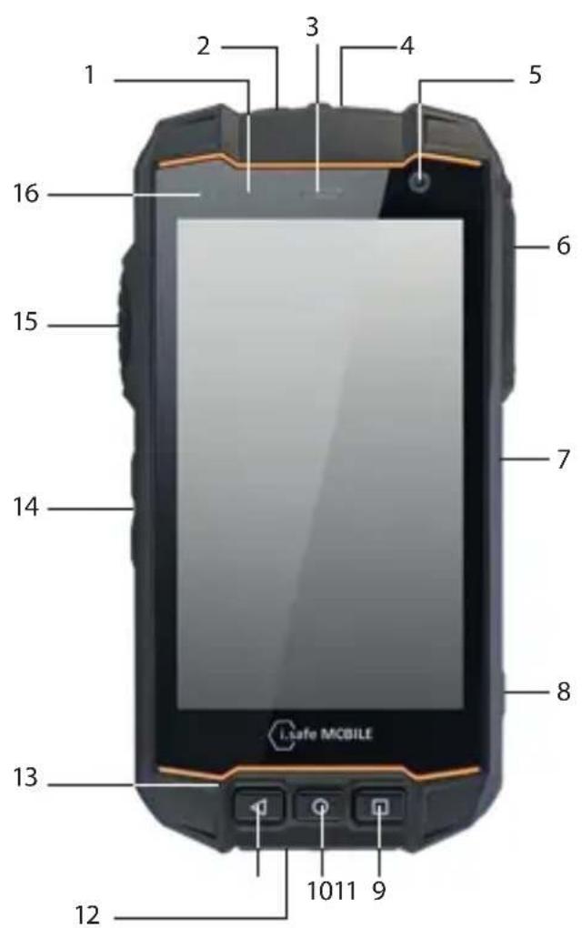 i.safe Mobile IS530.RG - VISÃO GERAL/FUNÇÕES DO DISPOSITIVO - 1