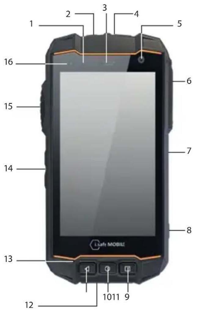 i.safe Mobile IS530.RG - PANORAMICA/FUNZIONI DEL DISPOSITIVO - 1