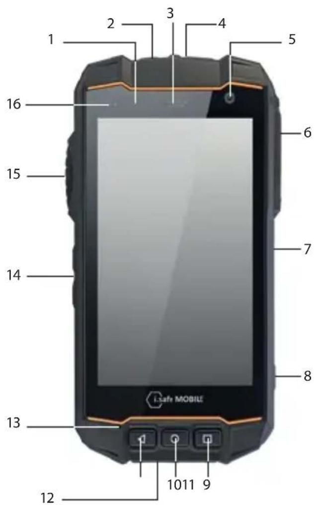 i.safe Mobile IS530.RG - PŘEHLED O ZAŘÍZENÍ/FUNKCÍCH - 1
