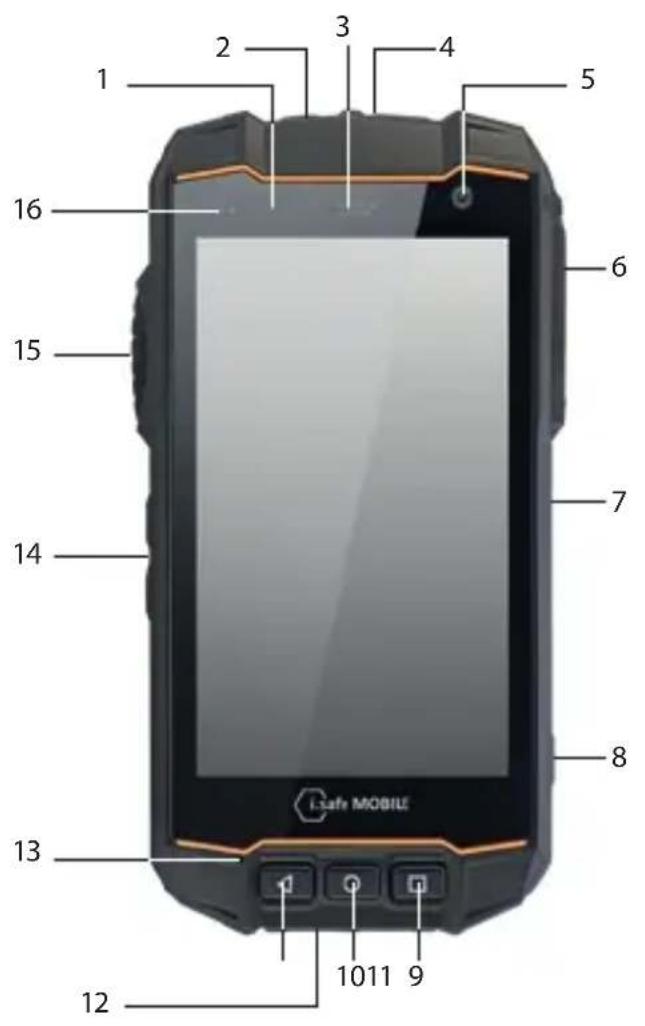 i.safe Mobile IS530.RG - > A ESZKÖZ ÁTTEKINTÉSE/FUNKCIÓK - 1