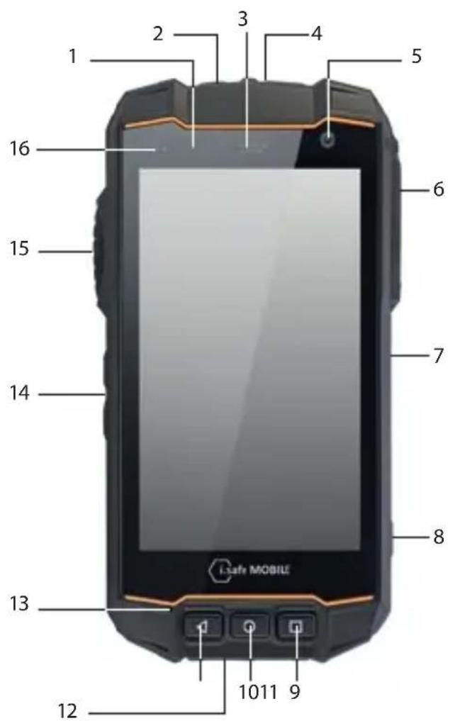 i.safe Mobile IS530.RG - > LAITTEEN YLEISKUVA JA TOIMINNOT - 1