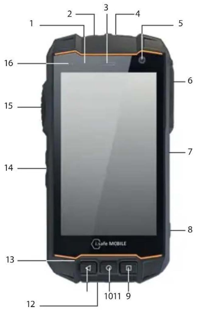 i.safe Mobile IS530.RG - 设备总览/功能 - 1