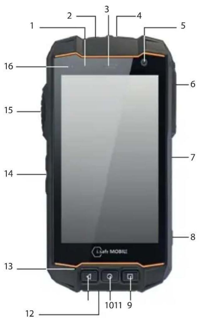 i.safe Mobile IS530.RG - >デバイスの概要と機能 - 1
