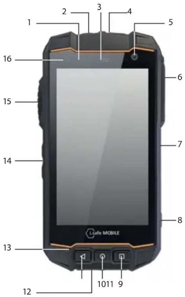 i.safe Mobile IS530.RG - ENHETSOVERSIKT/FUNKSJONER - 1