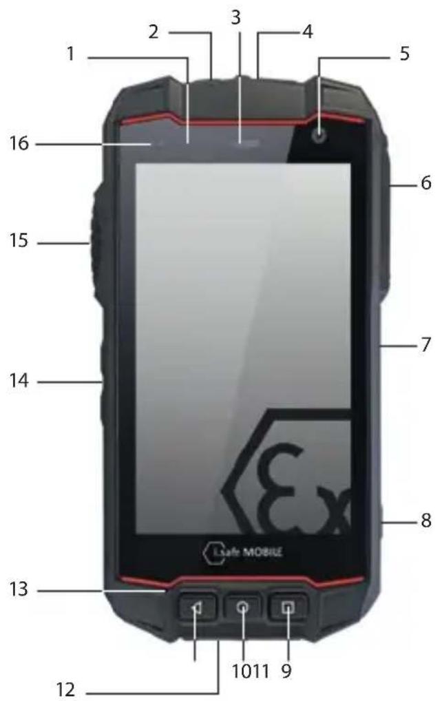i.safe Mobile IS530.M1 - 製造元:i.safe MOBILE GmbH - 3