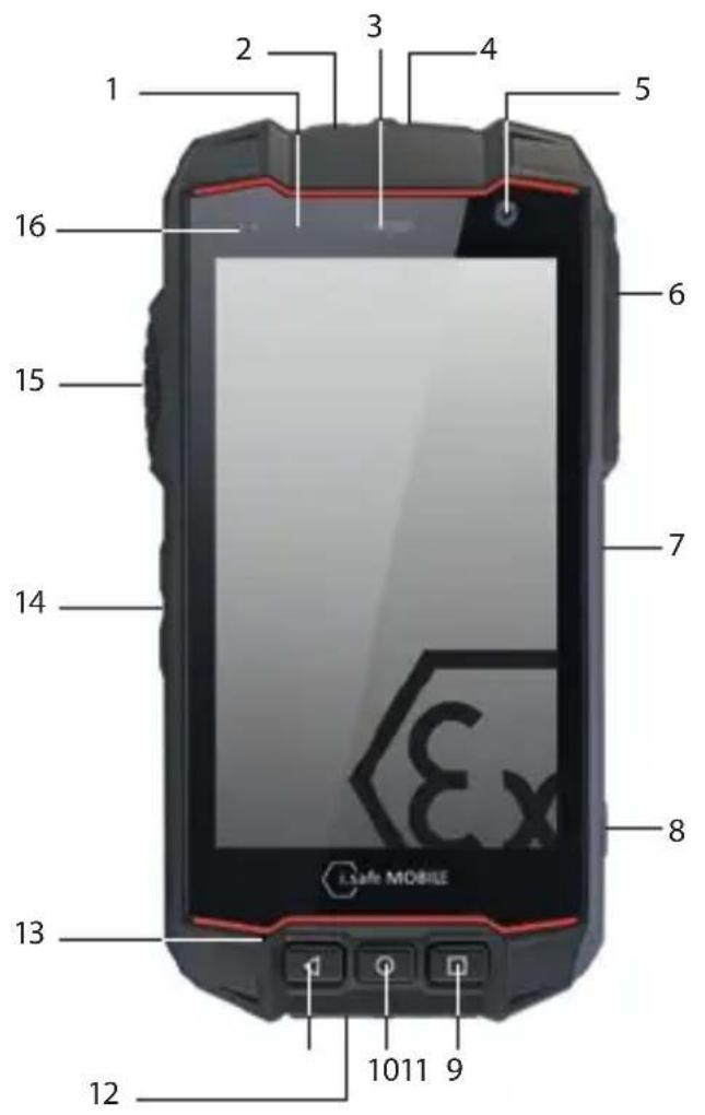 i.safe Mobile IS530.M1 - > Valmistaja: - 1