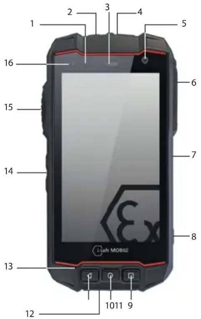 i.safe Mobile IS530.M1 - OVERSIGT OVER ENHEDEN/FUNKTIONER - 1