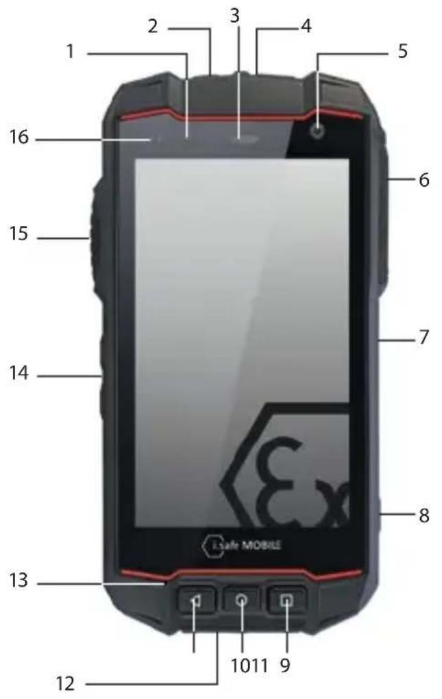 i.safe Mobile IS530.M1 - Gyarto: - 1