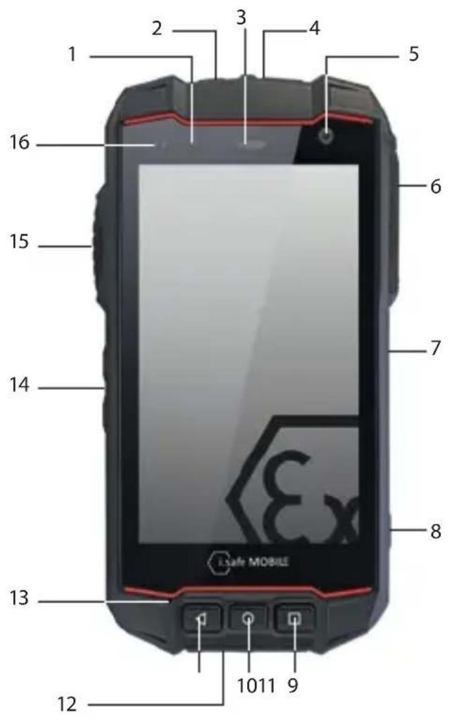 i.safe Mobile IS530.M1 - > Fabricado por: - 1