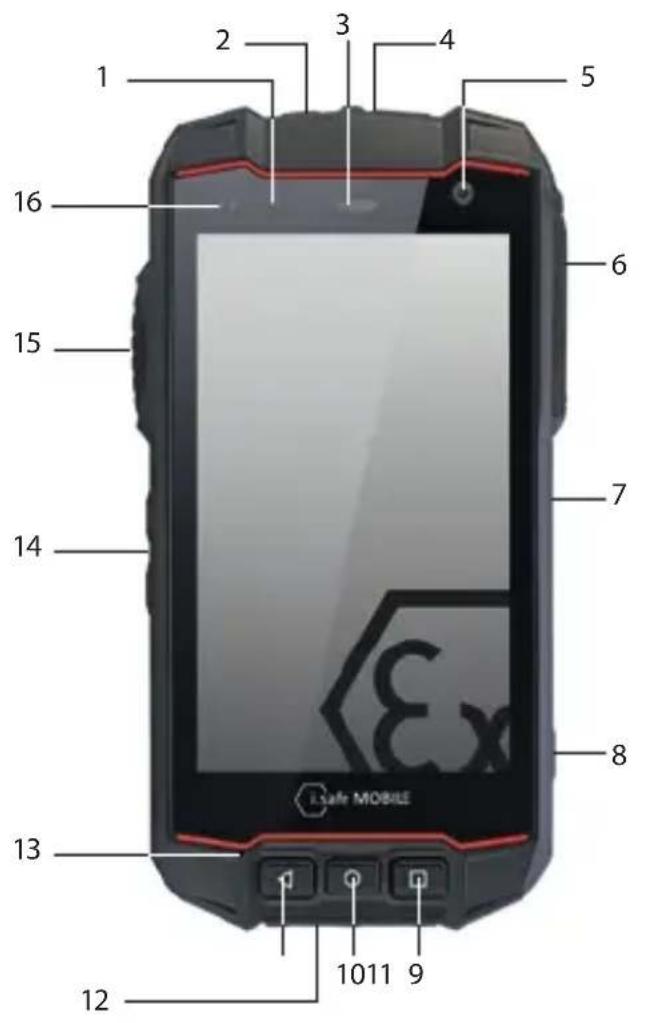 i.safe Mobile IS530.M1 - > Prodotto da: - 1