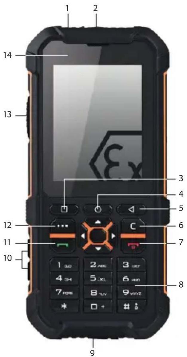 i.safe Mobile IS170.2 - > KEYS AND SPECIAL FEATURES - 1