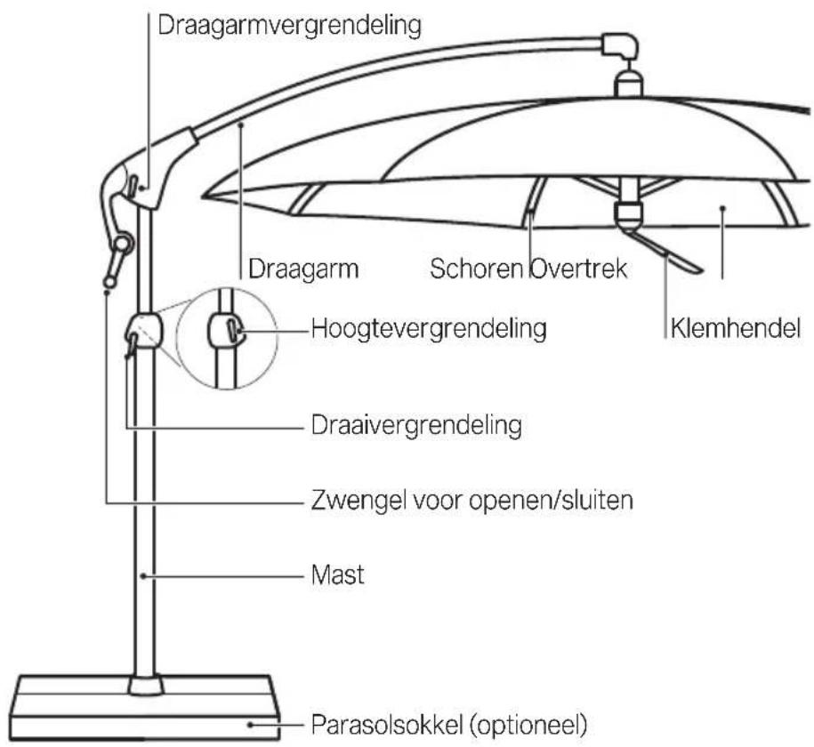 Glatz Pendalex P+ - Gebruik - 1
