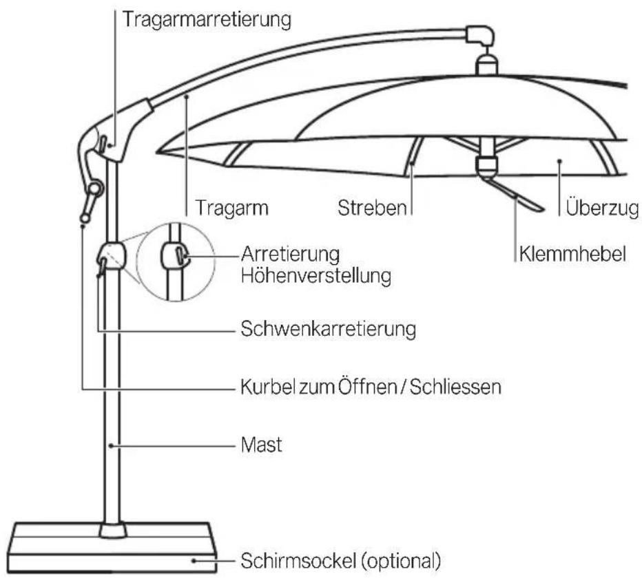 Glatz Pendalex P+ - Gebrauch - 1