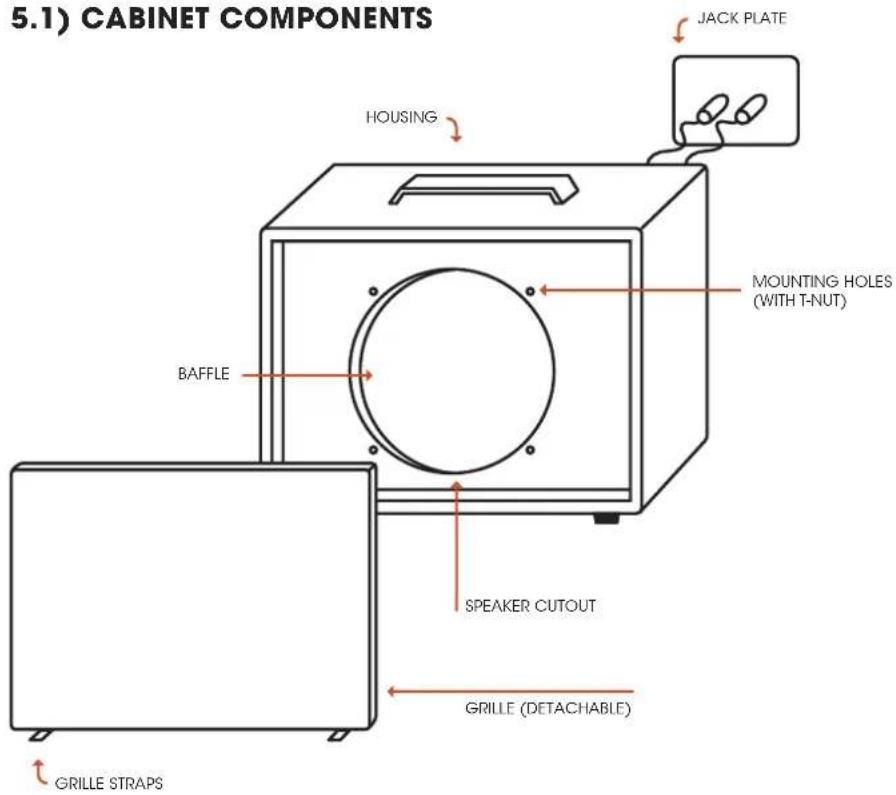 Palmer CAB 112 BX GBK - 5.1) CABINET COMPONENTS - 1