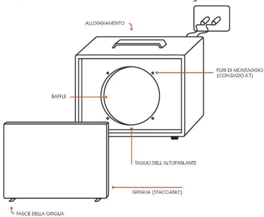 Palmer CAB 112 BX GBK - 5.1) CABINET COMPONENTS - 2